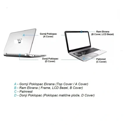 Ram Ekrana (B Cover / Bezel) za laptop HP Pavilion 15D seriju