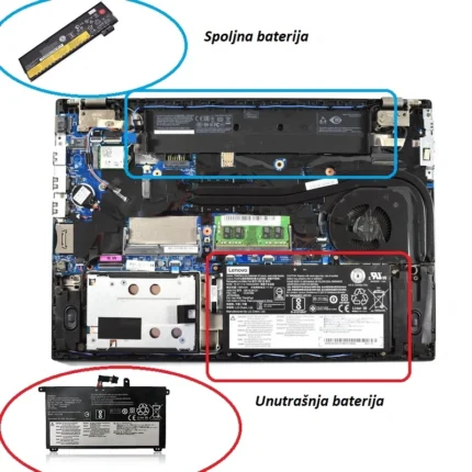 Baterija za laptop Lenovo ThinkPad T570 T580 P51S P52S - ugradna