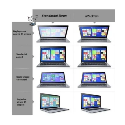 LED Ekran za laptop 14 SLIM 30 FHD IPS RAVAN DOLE KAČENJA